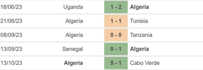 Phong độ của Algeria