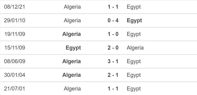 Đối đầu Ai Cập vs Algeria