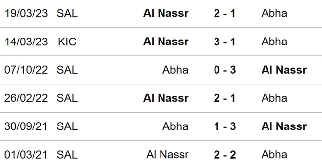 Đối đầu Al Nassr vs Abha