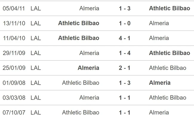 Đối đầu Bilbao vs Almeria