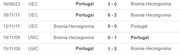 Đối đầu Bosnia vs Bồ Đào Nha