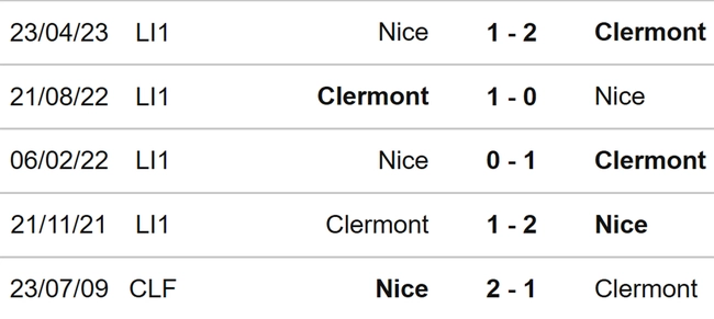 Đối đầu Clermont vs Nice