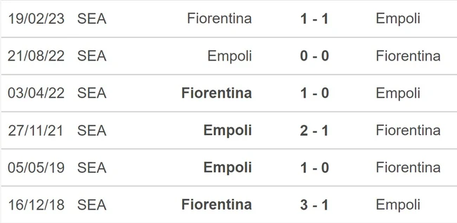Đối đầu Fiorentina vs Empoli