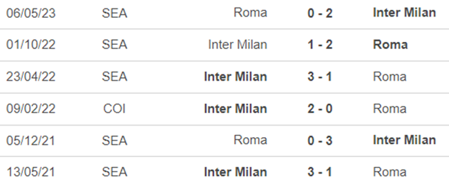 Lịch sử đối đầu Inter Milan vs Roma