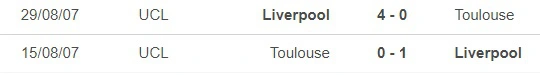 Đối đầu Liverpool vs Toulouse