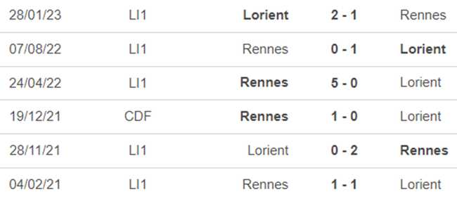 Lịch sử đối đầu Lorient vs Rennes