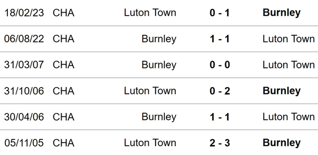 Đối đầu Luton vs Burnley