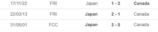 Đối đầu Nhật Bản vs Canada