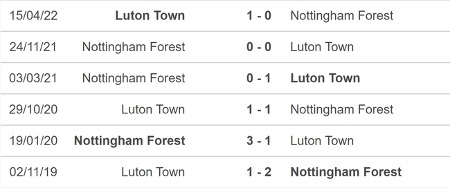 Đối đầu Nottingham vs Luton Town