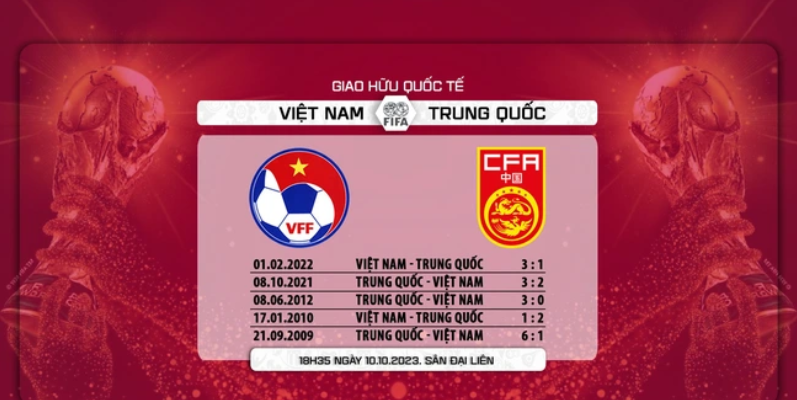 Đội tuyển Việt Nam từng đánh bại đội tuyển Trung Quốc tại vòng loại World Cup 2022