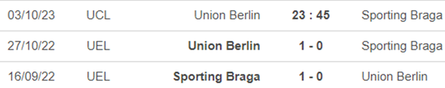 Lịch sử đối đầu Union Berlin vs Braga