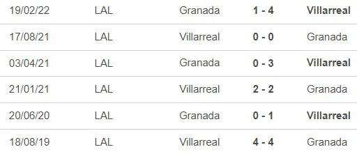 Đối đầu Granada vs Villarreal