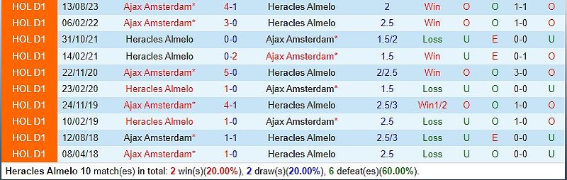 Dự đoán trận đấu Heracles vs Ajax: Phân tích, dự báo và nhận định - 1268139834