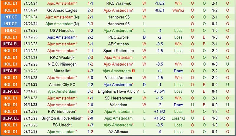 Dự đoán trận đấu Heracles vs Ajax: Phân tích, dự báo và nhận định - 182546161