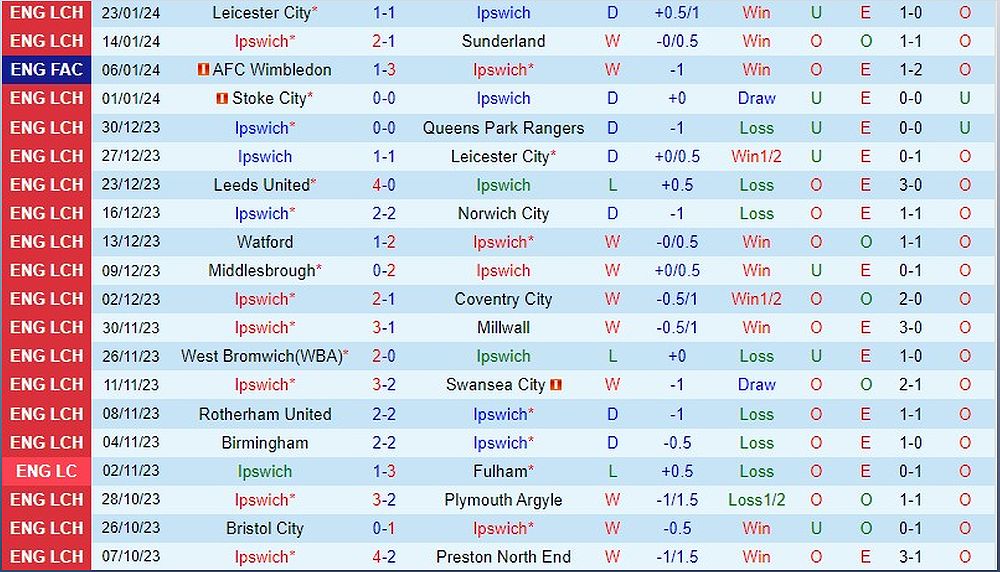 Ipswich vs Maidstone: Dự đoán kết quả và phân tích trận đấu - -1306002874