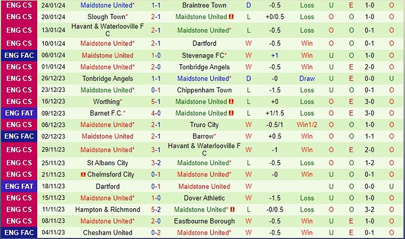 Ipswich vs Maidstone: Dự đoán kết quả và phân tích trận đấu - -1540215943