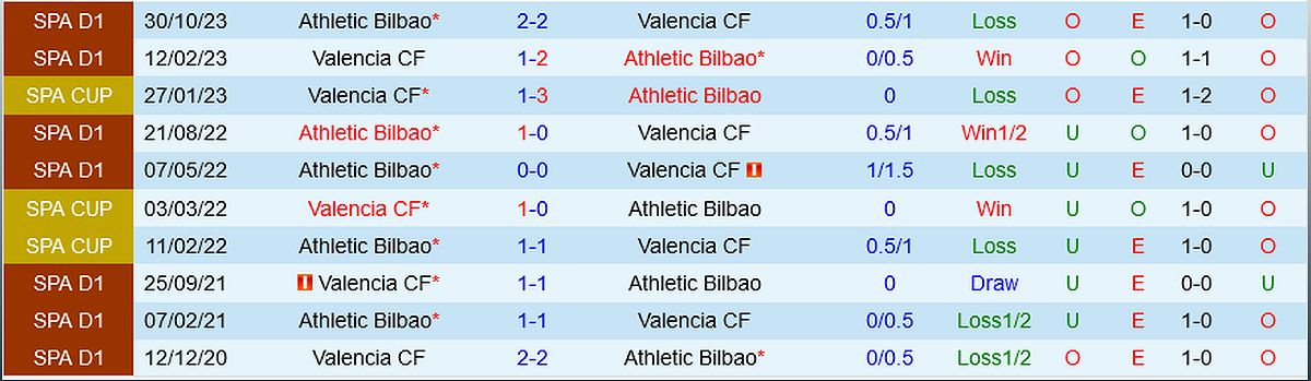 Nhận định trận đấu Valencia vs Bilbao: Dự đoán kết quả và phân tích chi tiết - 1484462740
