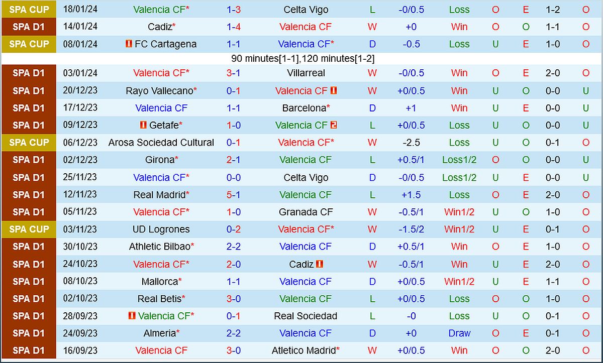 Nhận định trận đấu Valencia vs Bilbao: Dự đoán kết quả và phân tích chi tiết - -1919188971