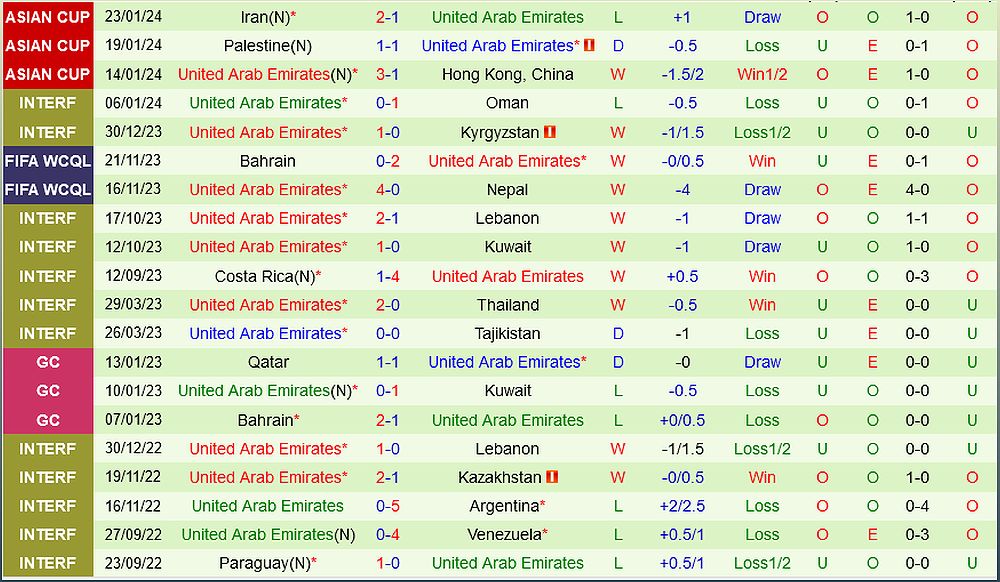 Tajikistan vs UAE: Dự đoán kết quả trận đấu và phân tích chi tiết - 62855763