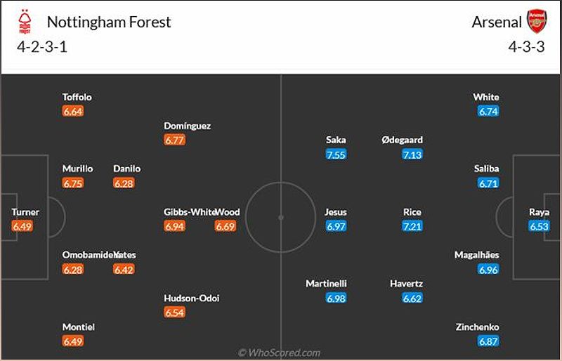 Trận đấu Nottingham Forest vs Arsenal: Nhận định và dự đoán kết quả - -330683246