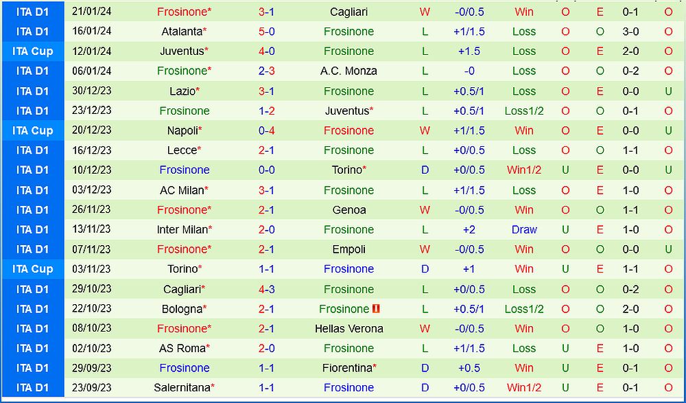 Trận đấu Verona vs Frosinone: Dự đoán và nhận định - 1911305847