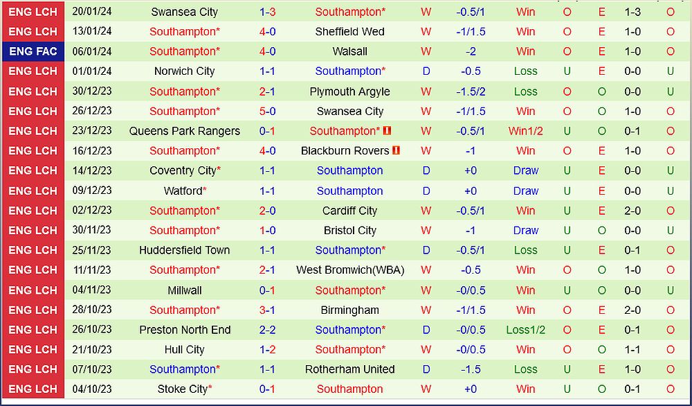 Trận đấu Watford vs Southampton: Dự đoán và phân tích - -1171211922