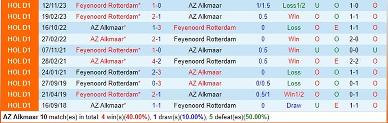 AZ Alkmaar vs Feyenoord: Dự đoán kết quả và phân tích trận đấu - -1556753606