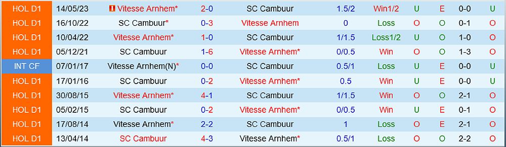 Cambuur vs Vitesse: Dự đoán và phân tích trận đấu - 612125531