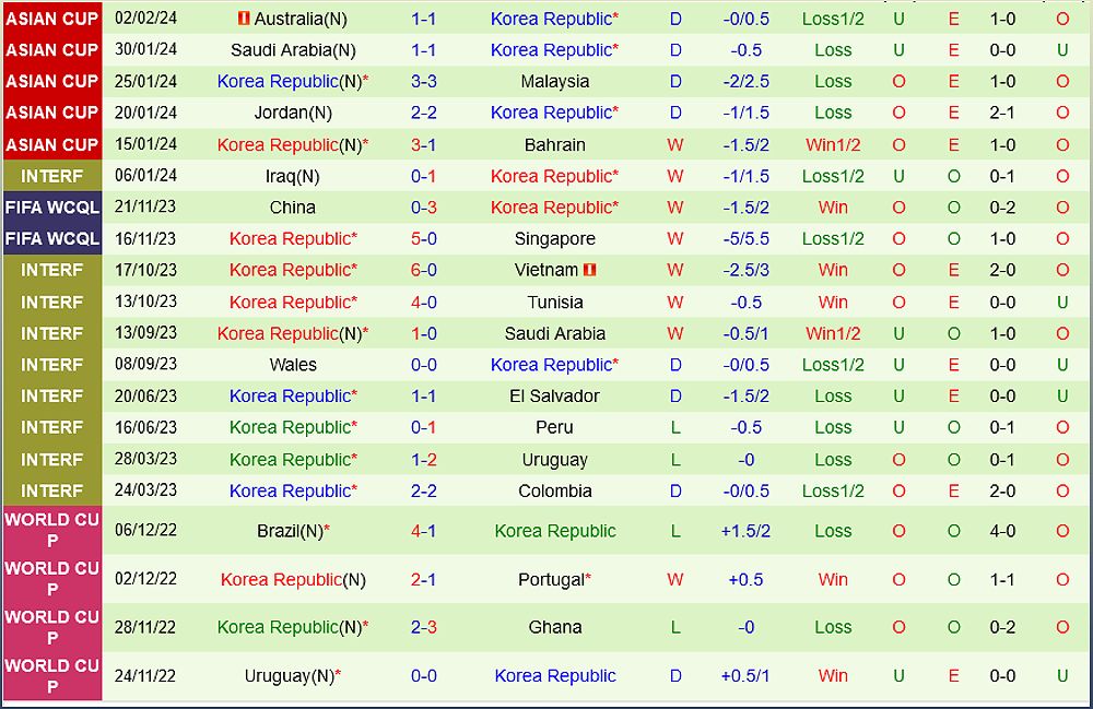 So sánh Jordan và Hàn Quốc trước trận bán kết Asian Cup 2023 - -1256978928