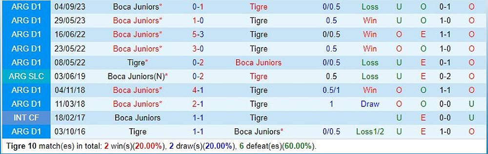 Tigre vs Boca Juniors: Dự đoán kết quả trận đấu - 905740205