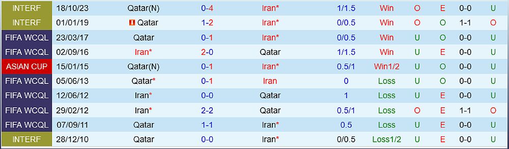 Trận bán kết Asian Cup 2023: Iran vs Qatar - Dự đoán đội hình và kết quả - 1938962333