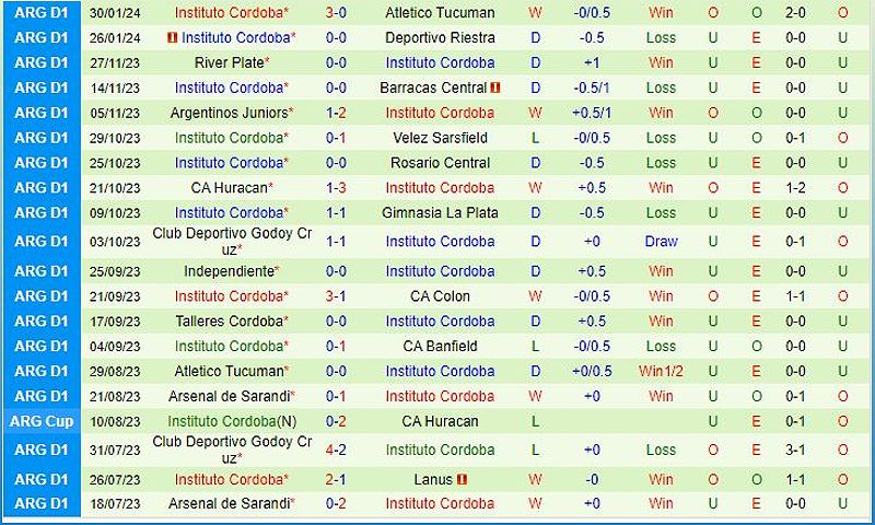 Trận đấu Banfield vs Instituto Cordoba: Nhận định và dự đoán - -208802799