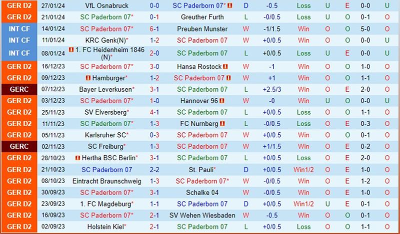 Trận đấu giữa Paderborn và Dusseldorf: Dự đoán kết quả và phân tích tỷ số - -318729969