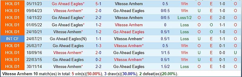 Vitesse vs Go Ahead Eagles: Dự đoán kết quả trận đấu và nhận định VĐQG Hà Lan - 637519739